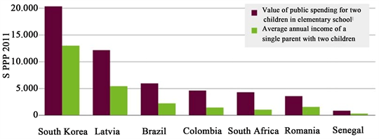 Globalization of Higher Education Notes about Economy