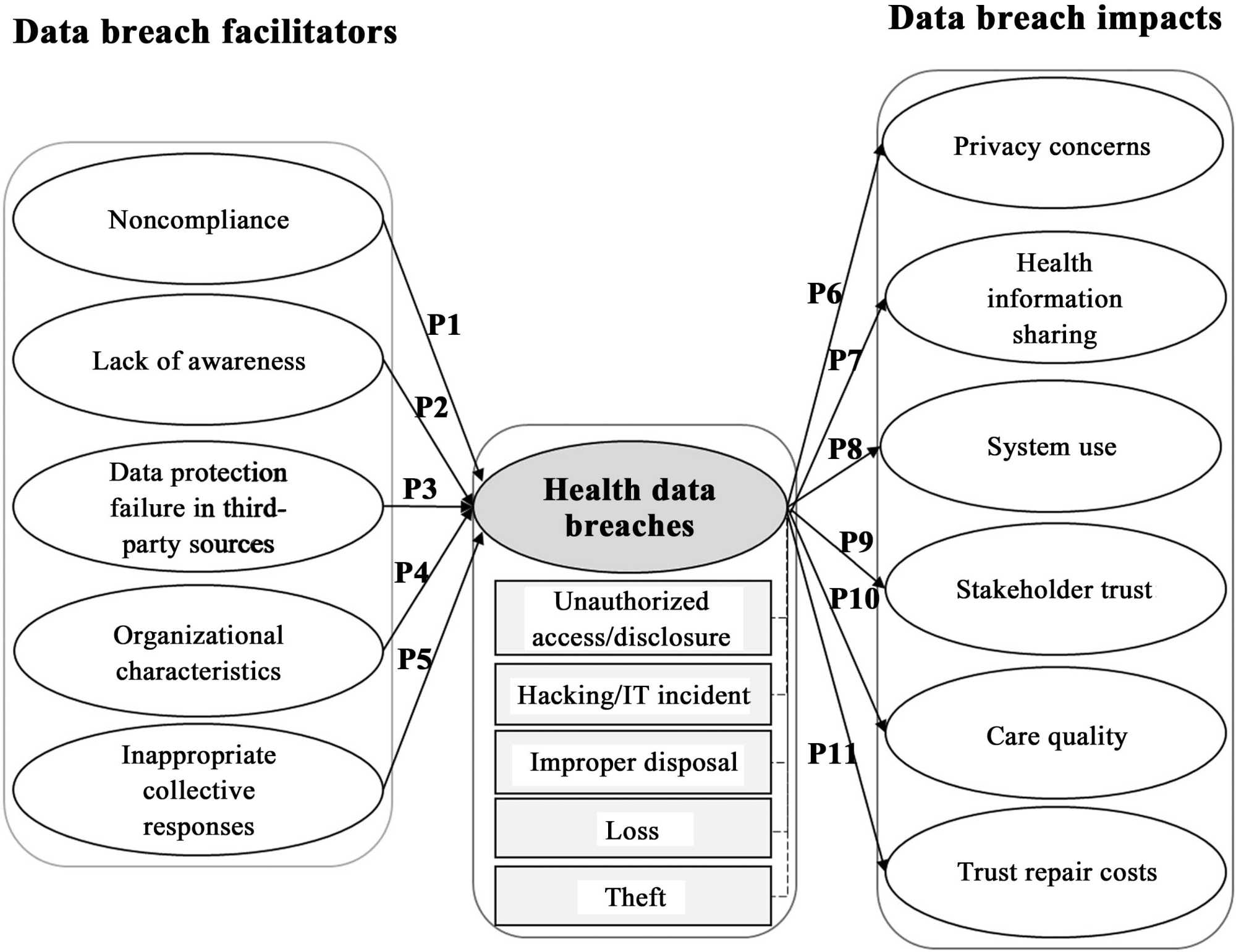 The AI Paradox Mapping the Unintended Disruptions in IT and Beyond