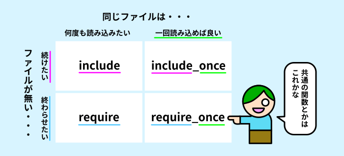 include/requireで外部ファイル読み込み