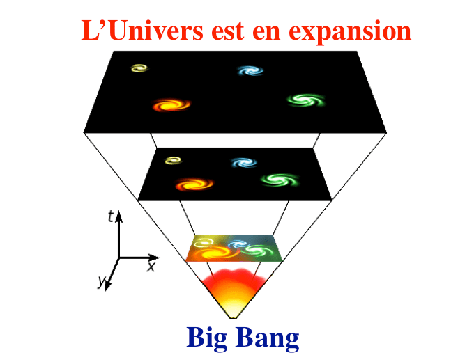 Un siècle de relativité générale — CultureSciencesPhysique