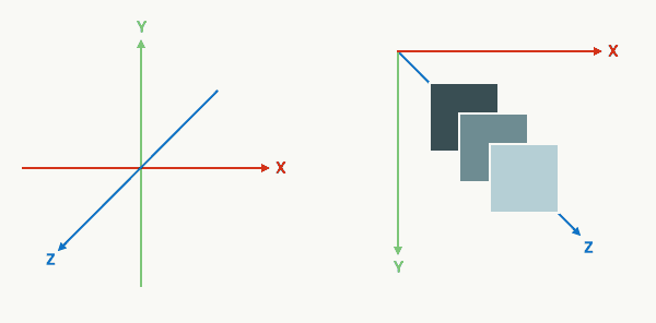 Объясняем Z-index: как позиционировать элементы с помощью CSS. Очередной блог фрилансера