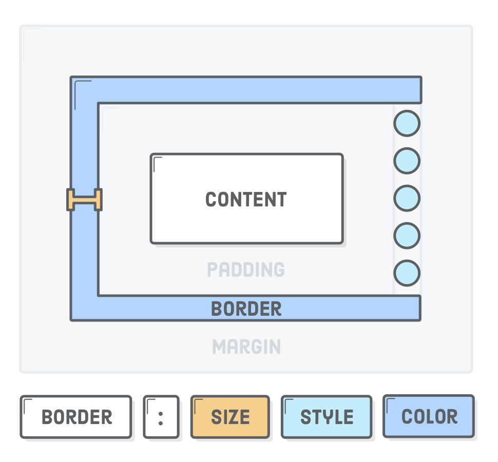 CSS Box Model Tutorial HTML & CSS Is Hard