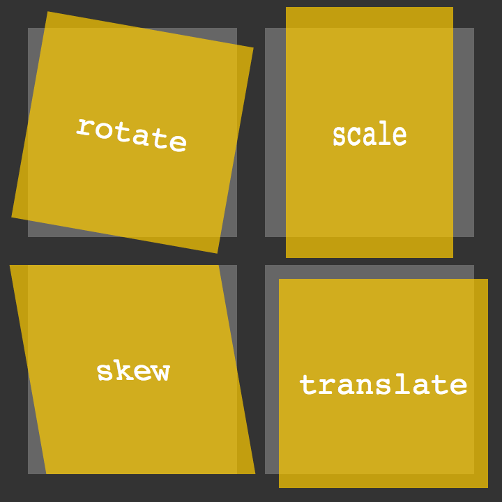 CSS Property transform HTML Dog