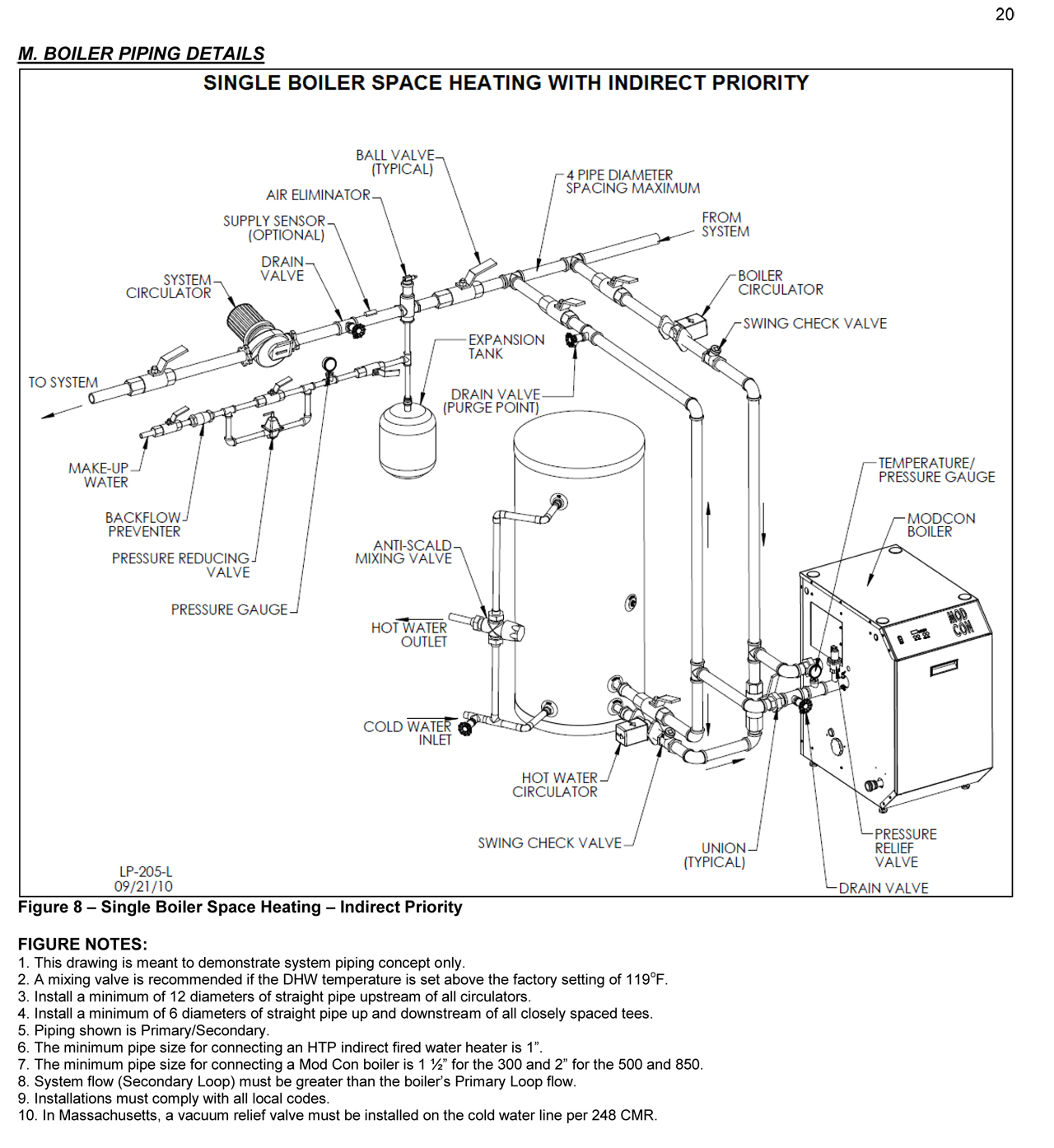 Mod Con Commercial Gas Boiler Installation Drawings HTP