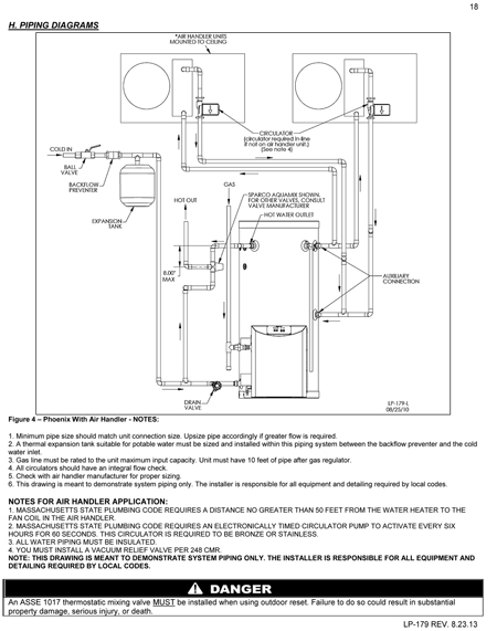 Phoenix Gas Fired Water Heater Installation Drawings