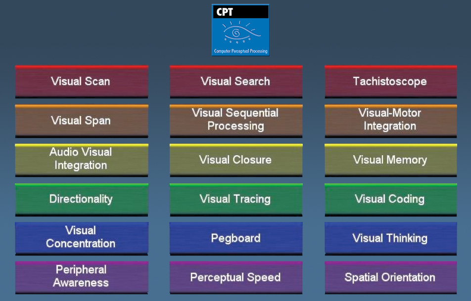 CPT Computerized Perceptual Processing HTS Home Vision Therapy