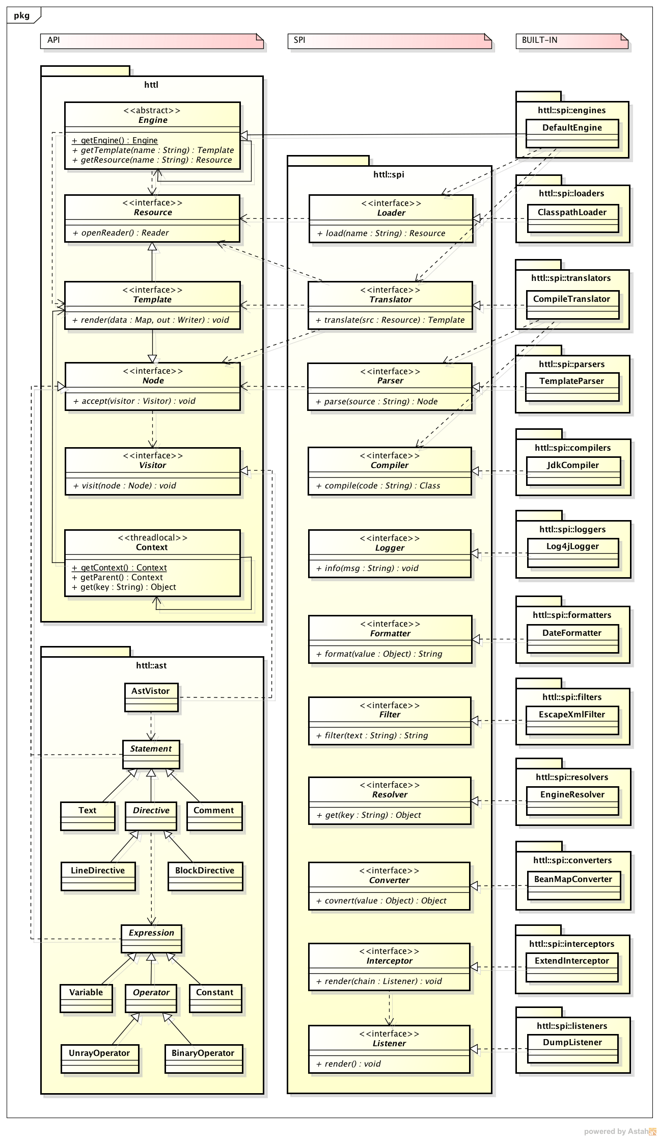 Java String Template