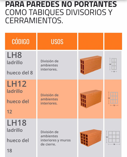Ladrillo Hueco 12 X 18 X 33 (Precio De Unidad Por Palet) $ 75 En Caba - Capital Federal | Mebuscar Argentina