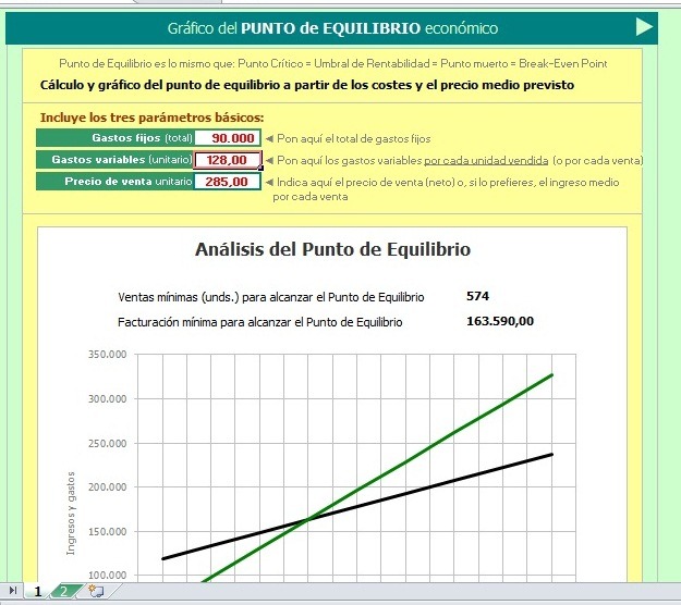 Formato En Excel Cálculo Punto De Equilibrio Mercado Libre