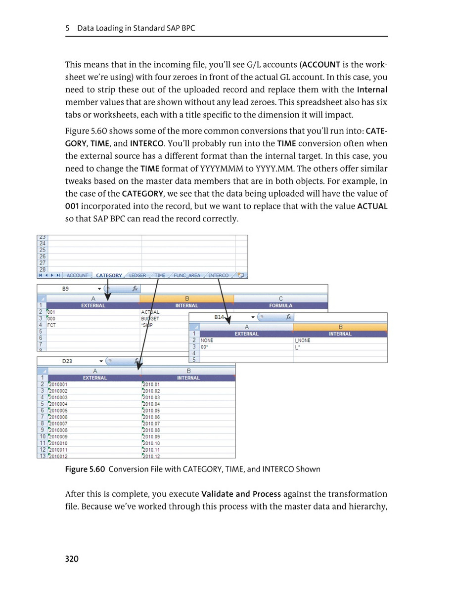 Libro Implementing Sap Business Planning And Consolidation Mercado Libre
