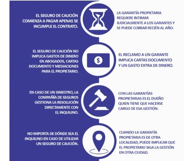 Seguros De Caucion Seguros Generales Garantia De Alquiler Mercado