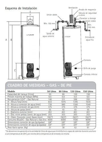 Termotanque Saiar 120 Litros A Gas Carga Superior De Apoyar | Sanitarios-Arieta