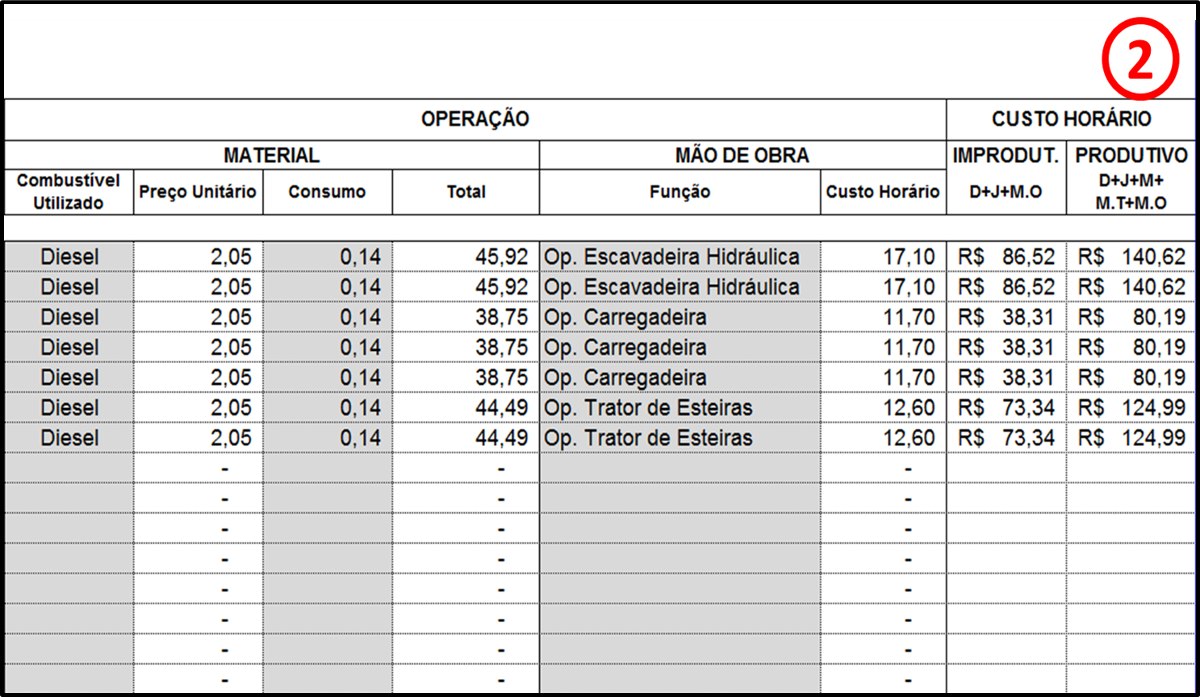Planilha Excel Custo Horário De Equipamentos Pesados Parcelamento sem
