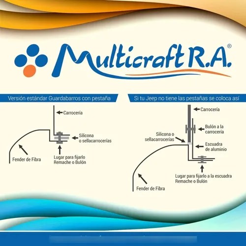 4 Fenders Para Jeep Ika Juego Completo De Fibra De Vidrio en venta en Villa Carlos Paz Córdoba