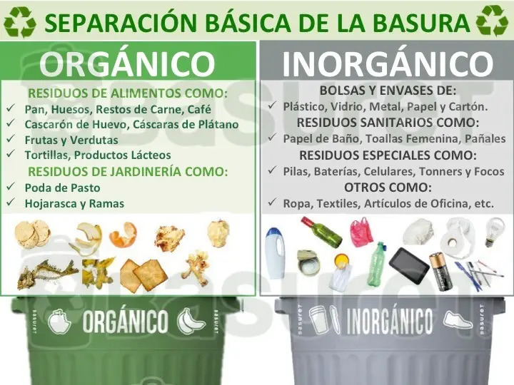 Basuret Set 2 Botes Reciclaje Orgánico Practi