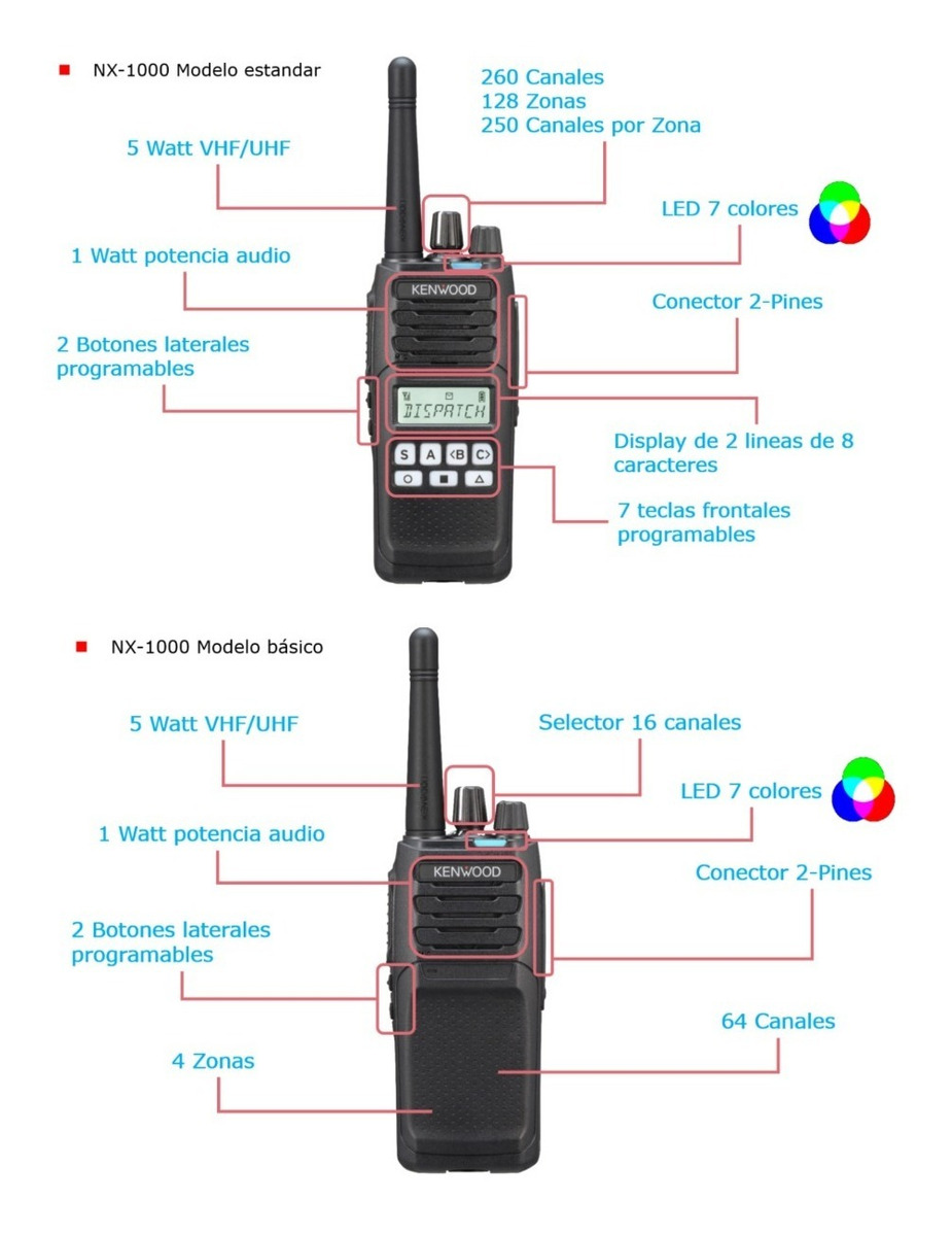 Radio Kenwood Nx1300nk2 450520 Mhz Nxdn Analógico 5w 260c Mercado