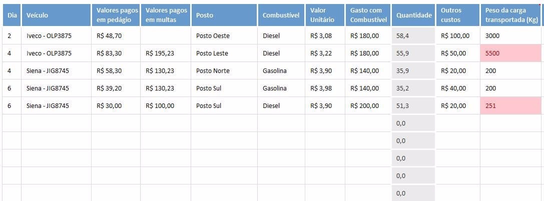 Planilha De Controle De Frota 3.0 Luz [oficial] Mercado Livre