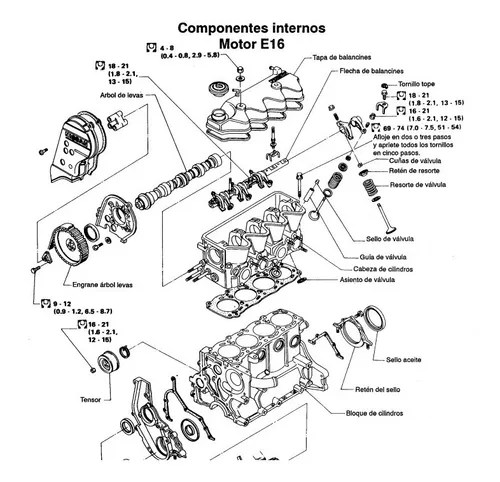 Manual De Taller Diagramas Eléctricos Nissan Tsuru 1992-2017 en venta