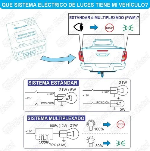 Micro Sistel Módulo Interfaz Emulador Luces Para Trailer M4i1212-ag-5s