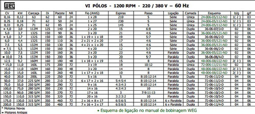 Kit Manual Bobinagem Weg Motores Elétricos E Geradores Mercado Livre