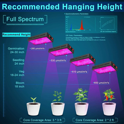 Lamparas Para Cultivo Indoor Led 1200 W Phlizon Accesorios | Cuotas Sin Interés