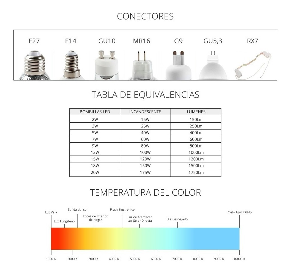 Tubo Fluorescente Philips 18w 60cm Luz Amarilla Mercado Libre