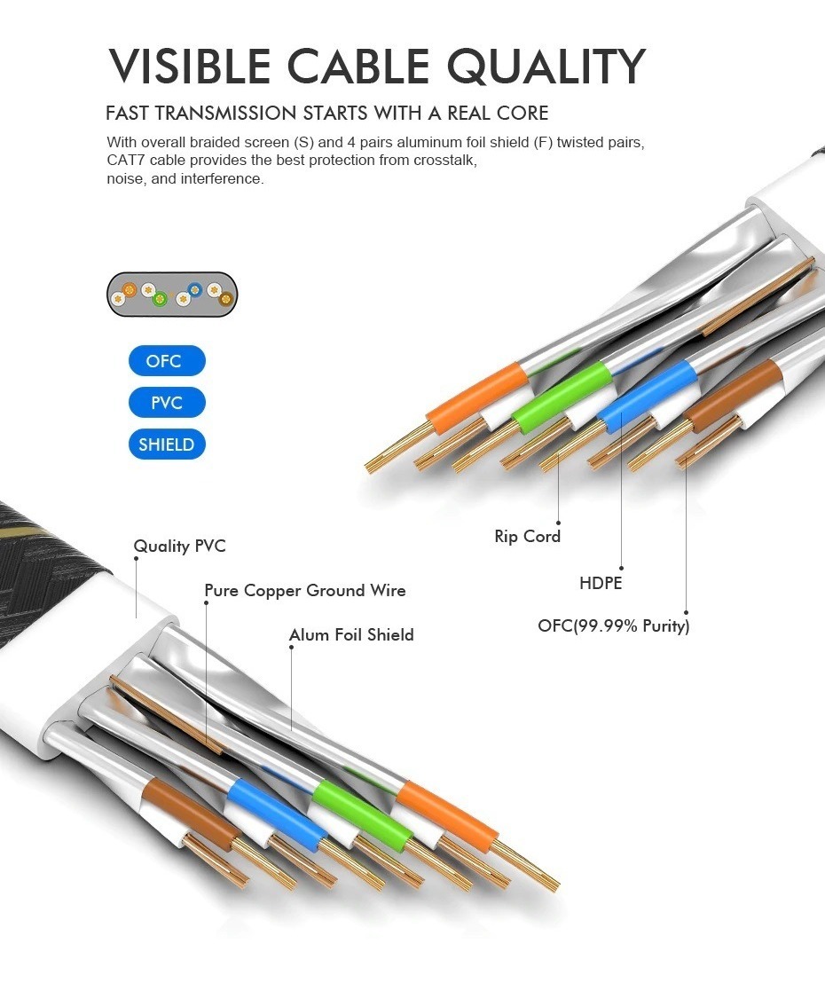 Cable De Cat 7 / 5 Metros / Premium Meses sin