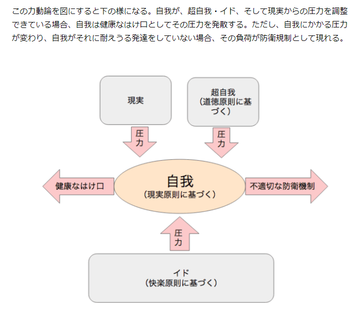 精神分析的心理療法（psychoanalytic therapy）とは ジジイがあれこれ考えた