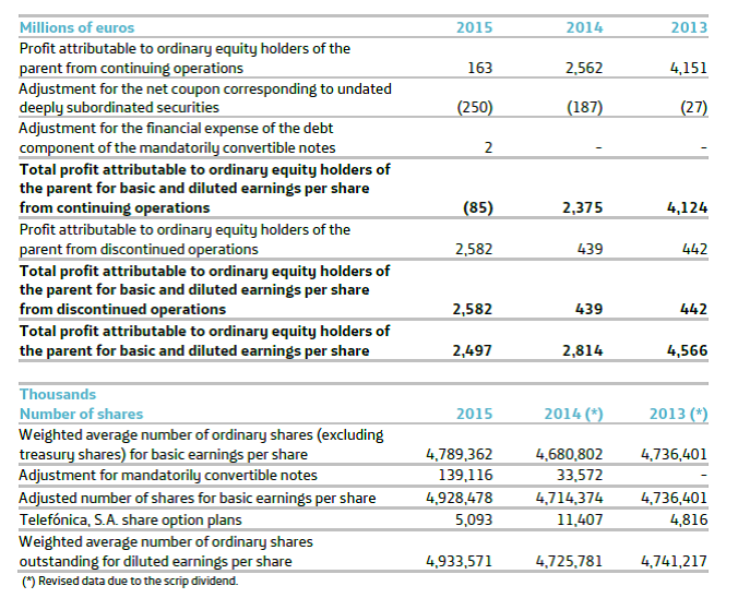 IFRS 5 paras 33, 38, disclosure for disposal group held for sale