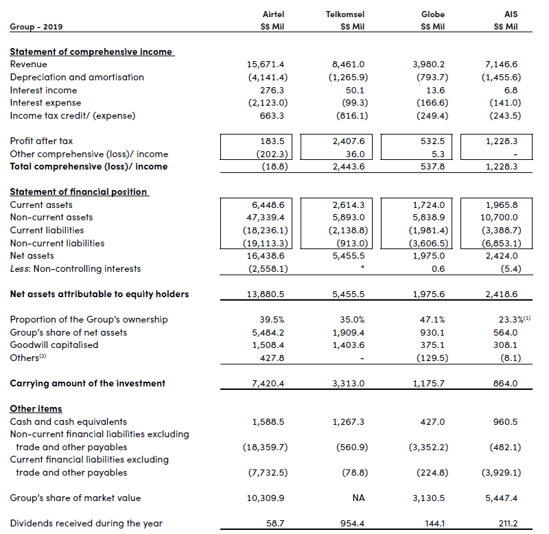 IFRS 12 para B12, B13, 2123,disclosures for material and immaterial joint ventures Accounts