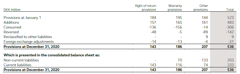 IAS 37, Policy for onerous purchase contracts, warranties and returns