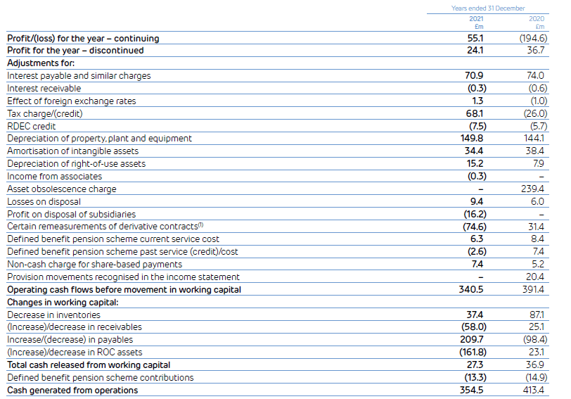 IAS 7 additional information, disclosure of factoring and reverse