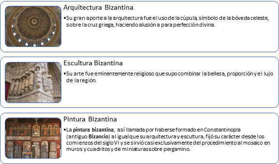 Feed Del Blog El Blog De Historia Del Arte