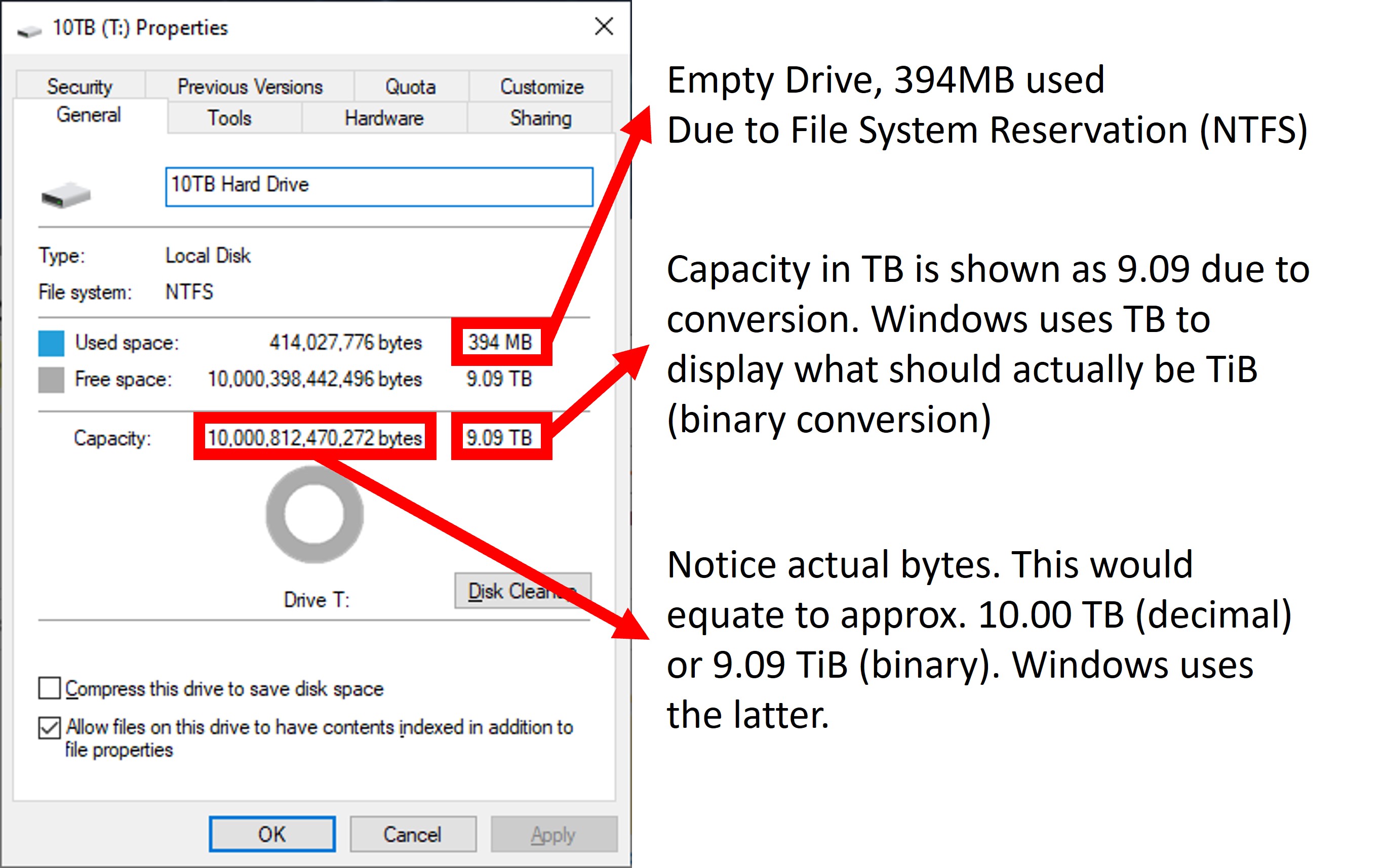 Why is hard drive free space less than advertised capacity? HTWingNut