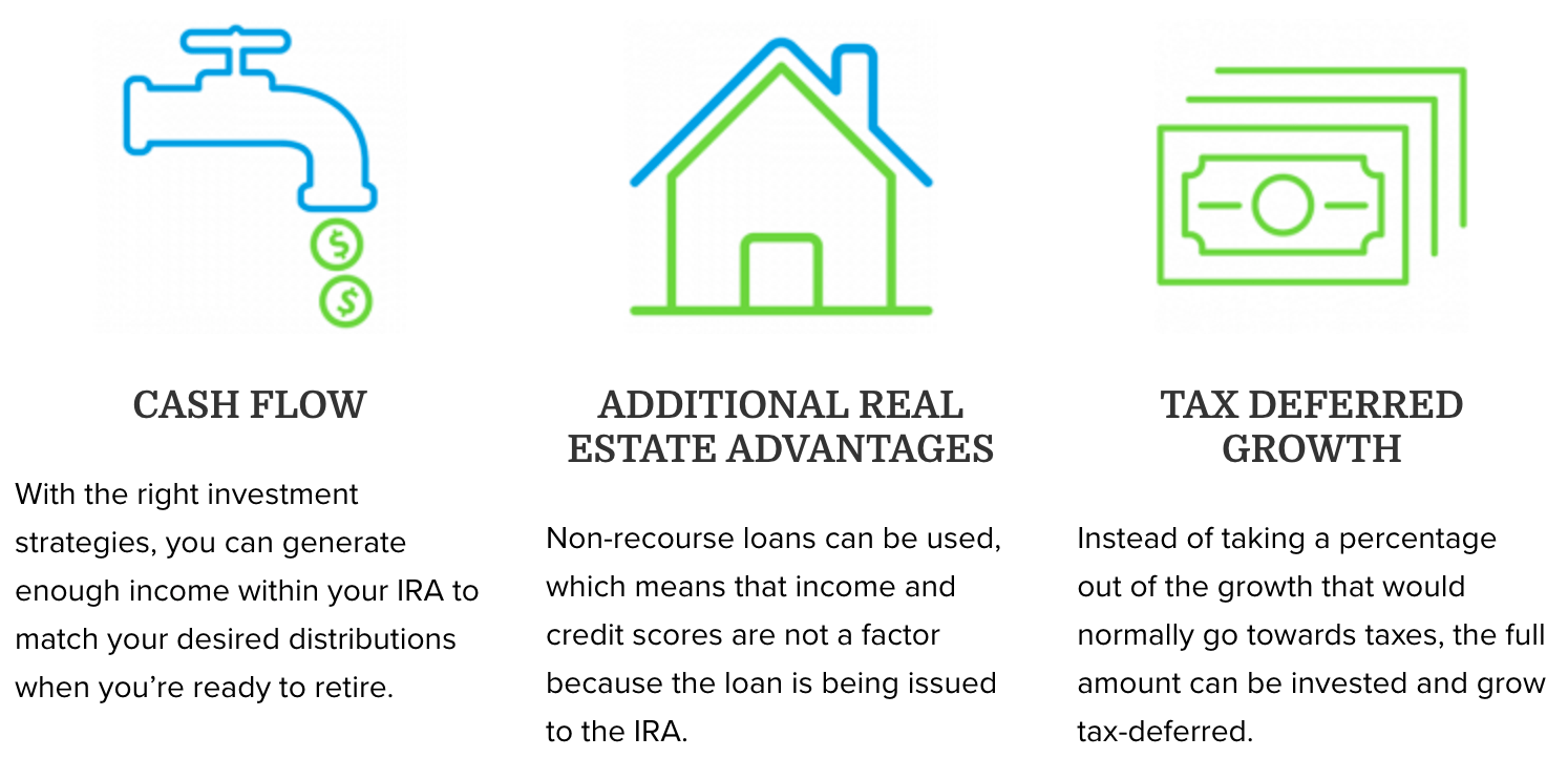 Can I Use My Ira To Invest In Real Estate Invest Walls