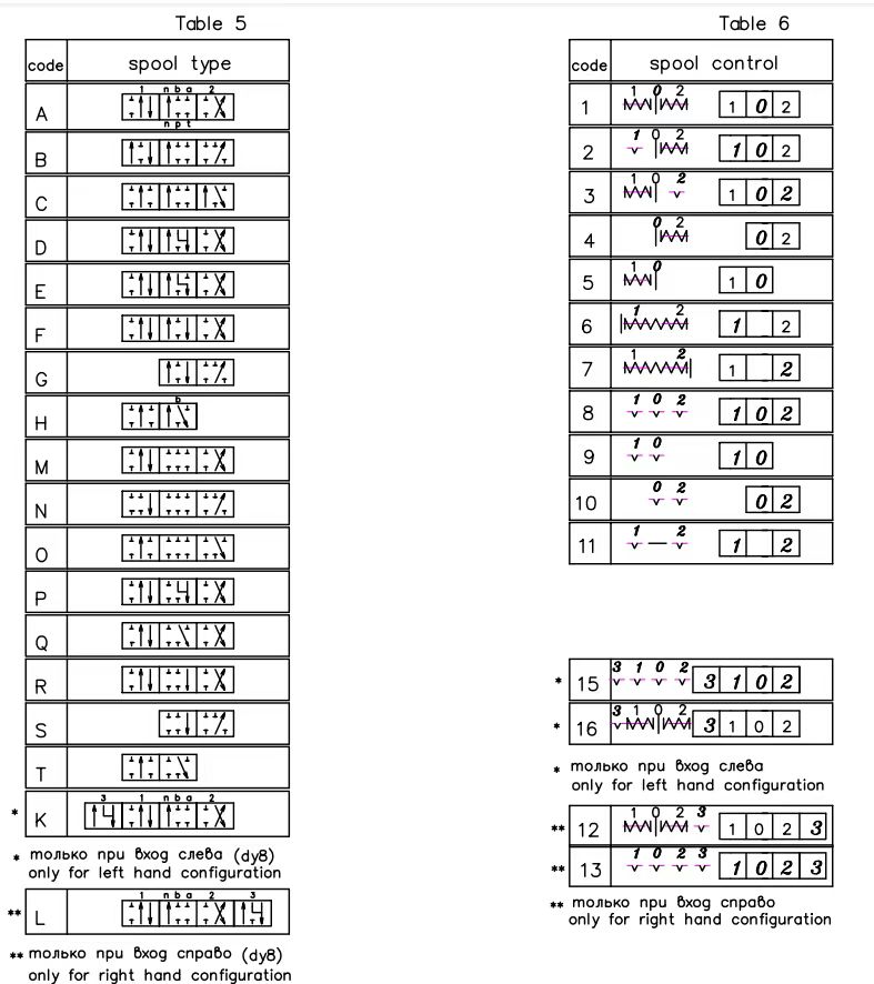 What Is a Directional Control Valve?
