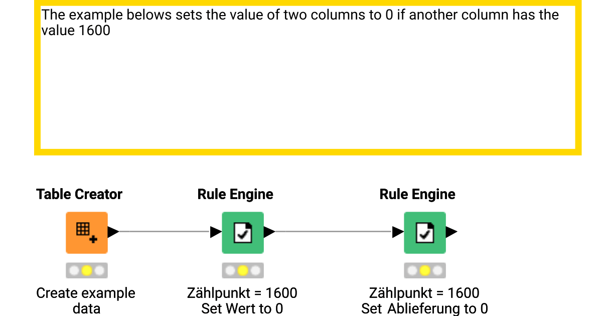 Example Rule Engine KNIME Community Hub