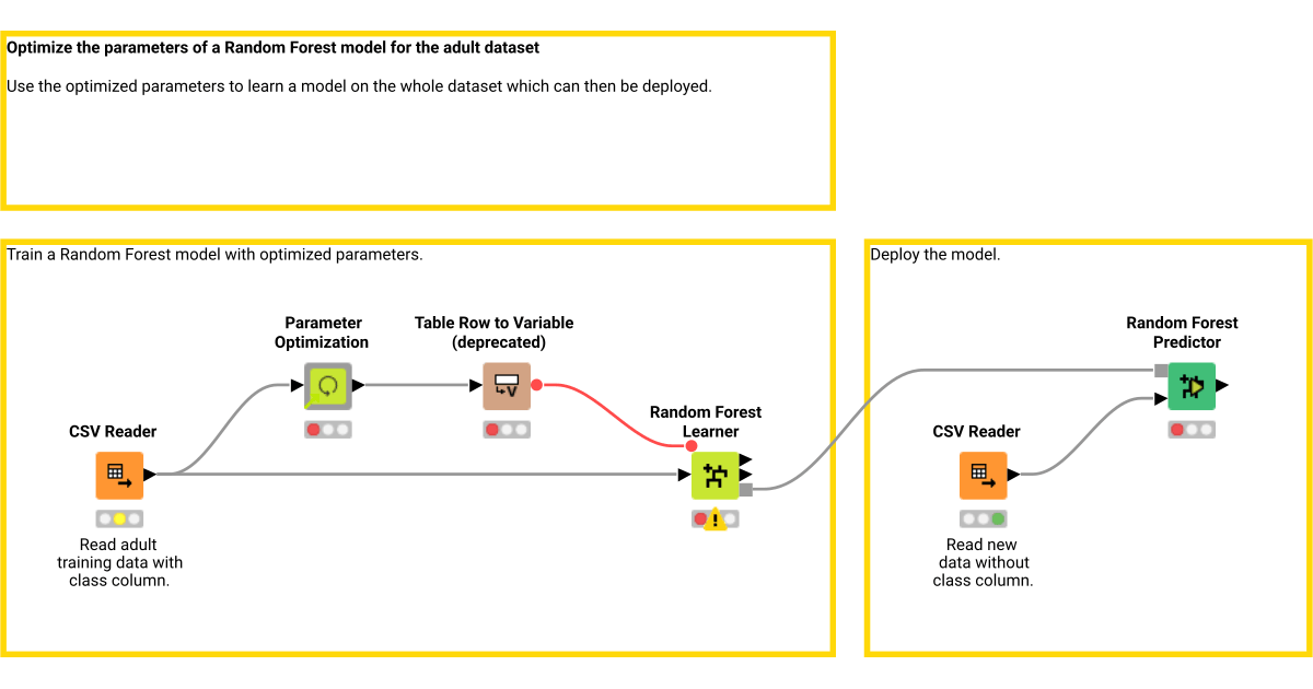 Example Using The Parameter Optimization Component KNIME Community Hub