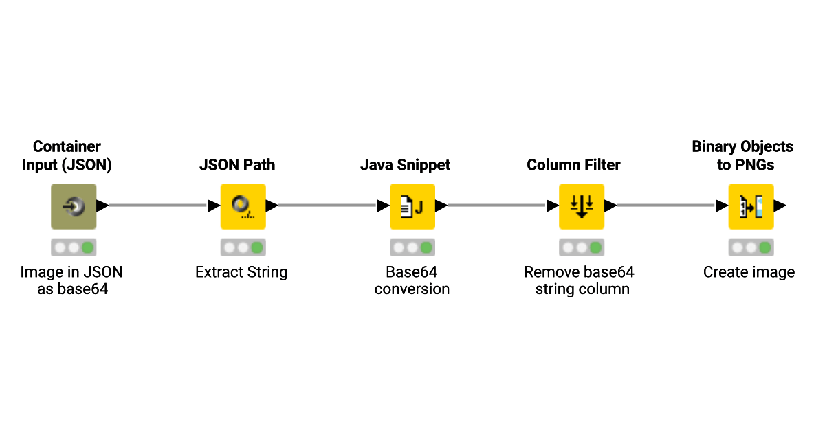 Decoding Base64 to PNG KNIME Community Hub