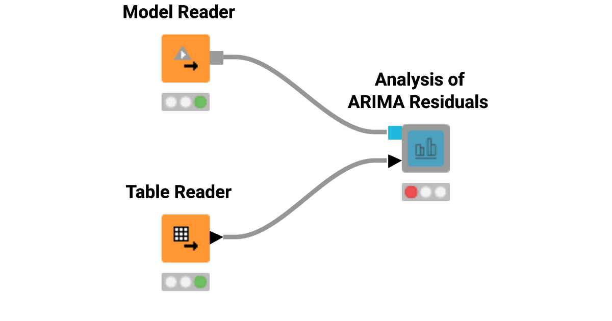 Solution to the Exercise 4 ARIMA Models KNIME Community Hub