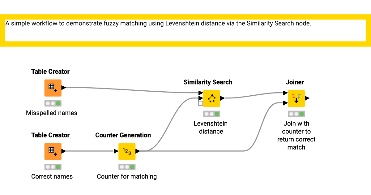 Simple Fuzzy Match Example KNIME Community Hub