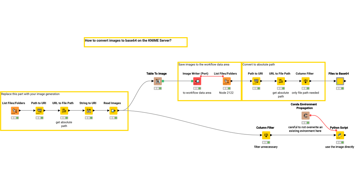 Convert image to Base64 KNIME Community Hub