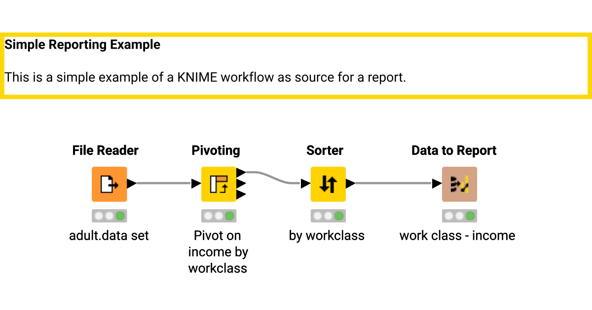 Simple reporting example KNIME Community Hub