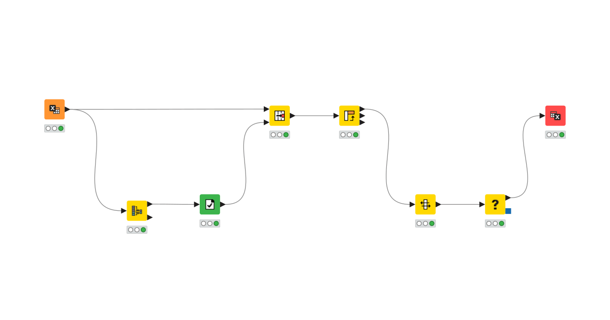 Pivot Table KNIME Community Hub