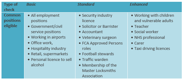 'How long do I have to disclose my criminal record for?' A detailed
