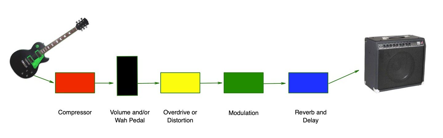 A Guitarist’s Guide to Compression
