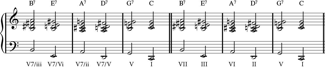 The WellRounded Keyboardist Functional Harmony, Part 2