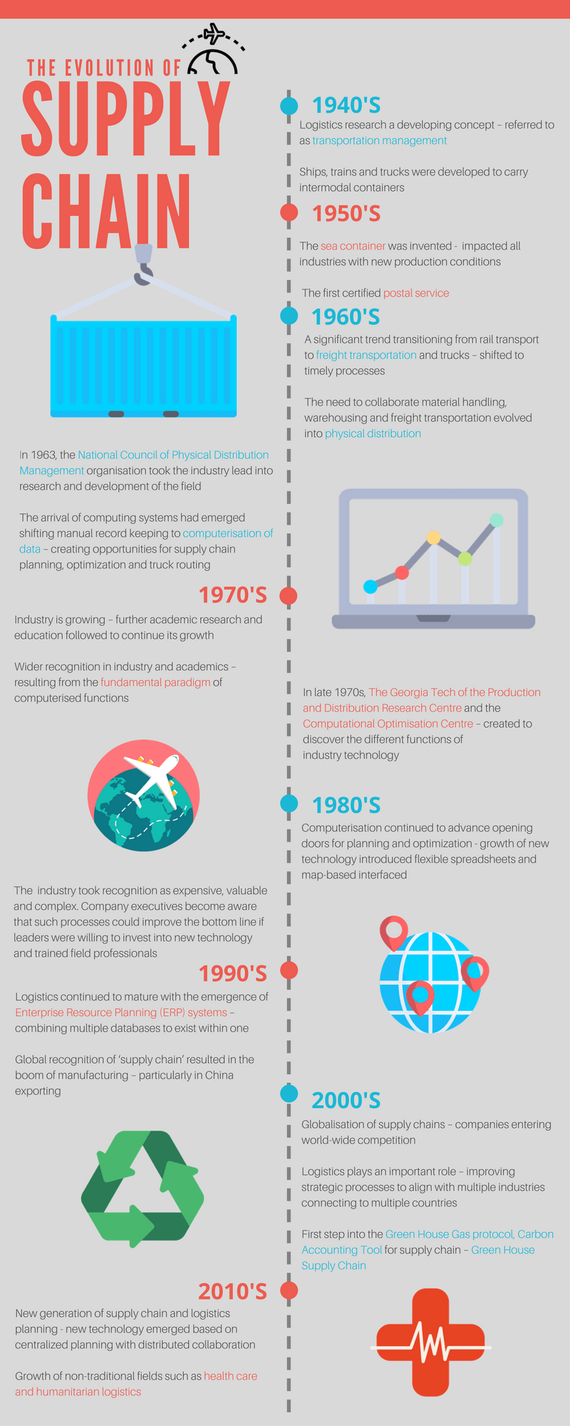 The Evolution of the Supply Chain