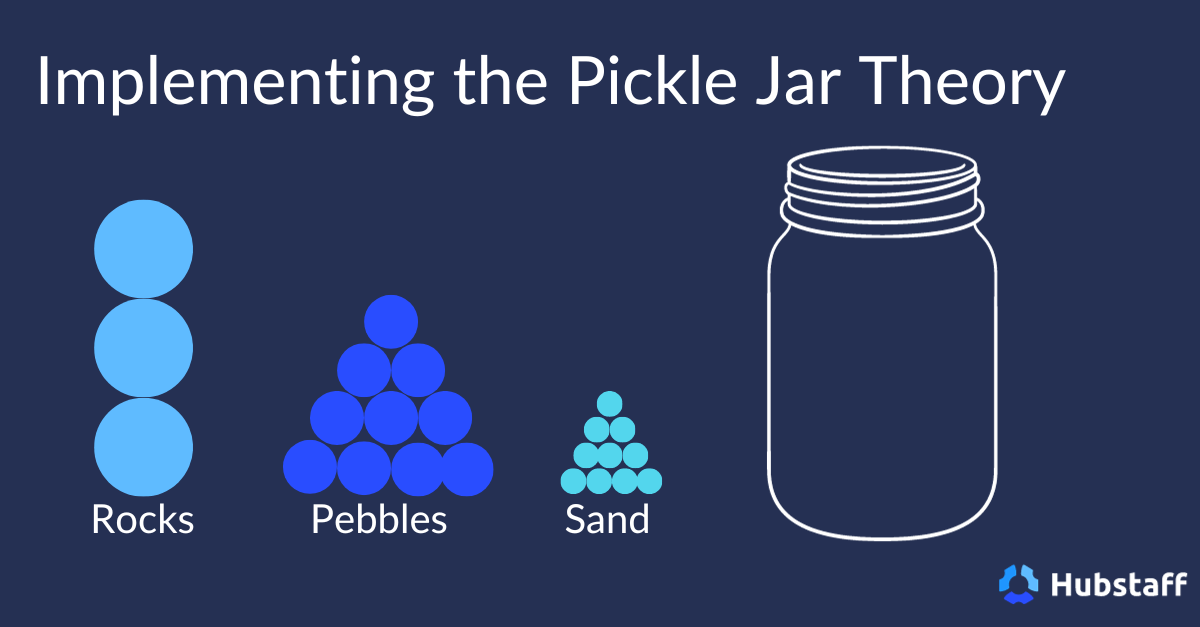 The Pickle Jar Theory A Strategic Approach to Time Management