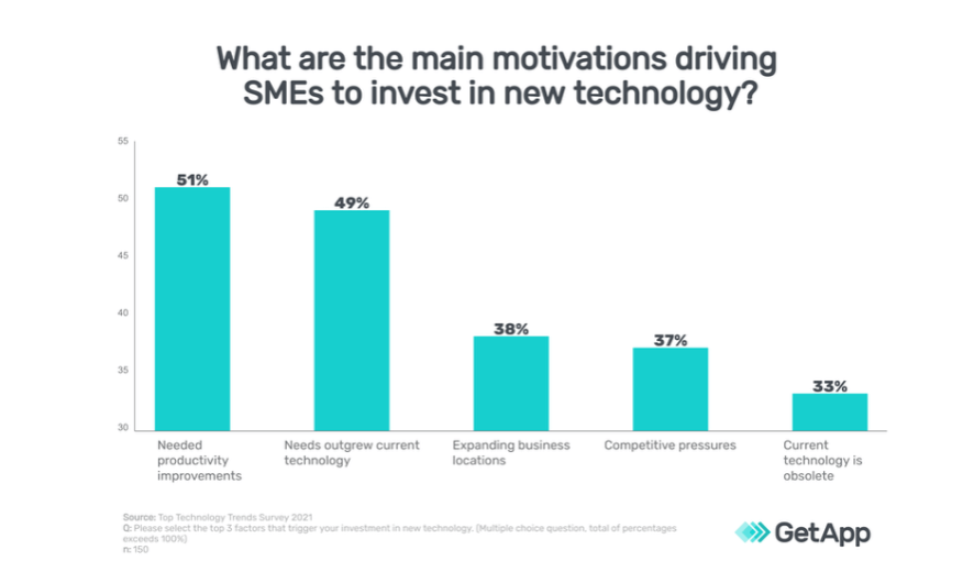 Top Canadian Technology Trends for 2022 HUBTGI